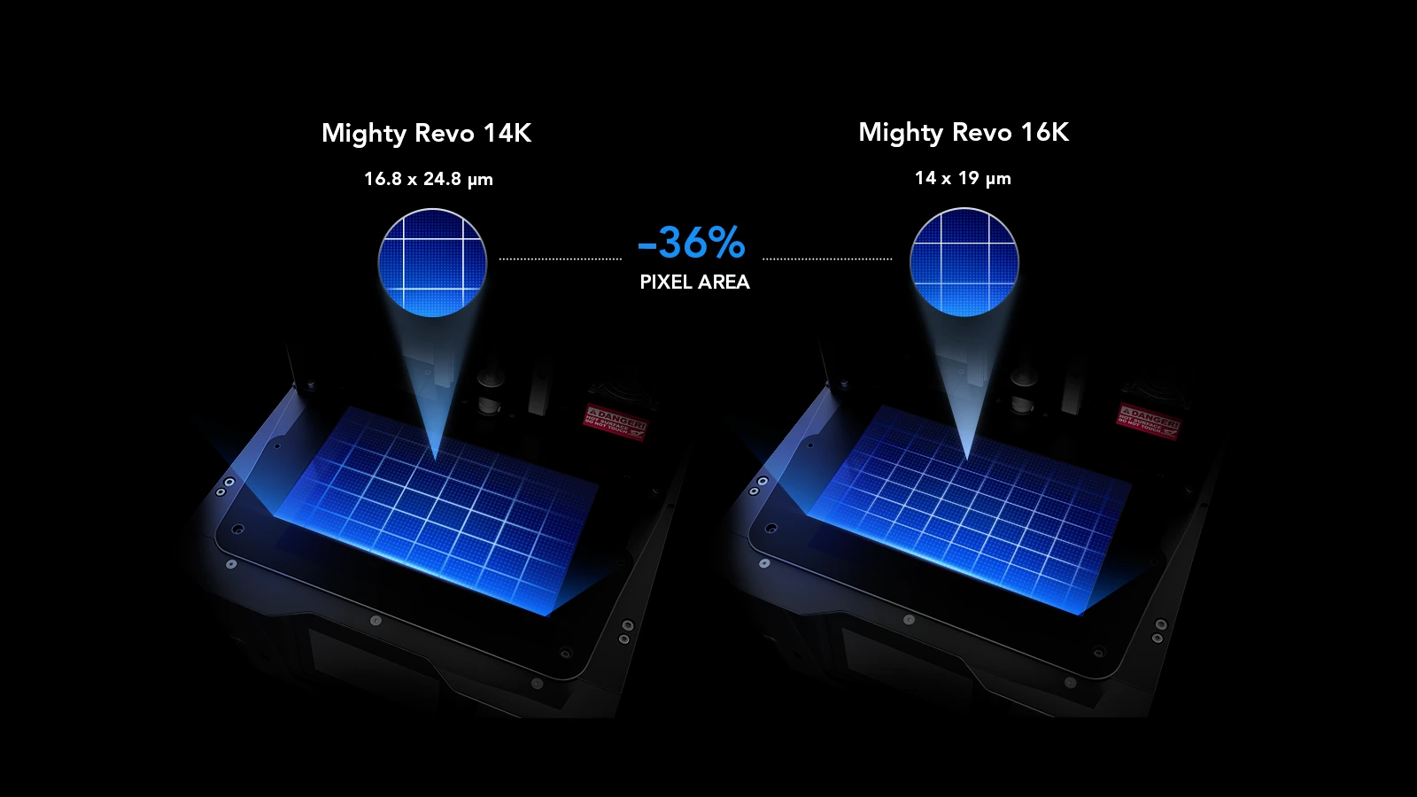Phrozen Sonic Mighty Revo 14K 與 16K 高解析度 3D 打印細節對比細 36% pixel area
