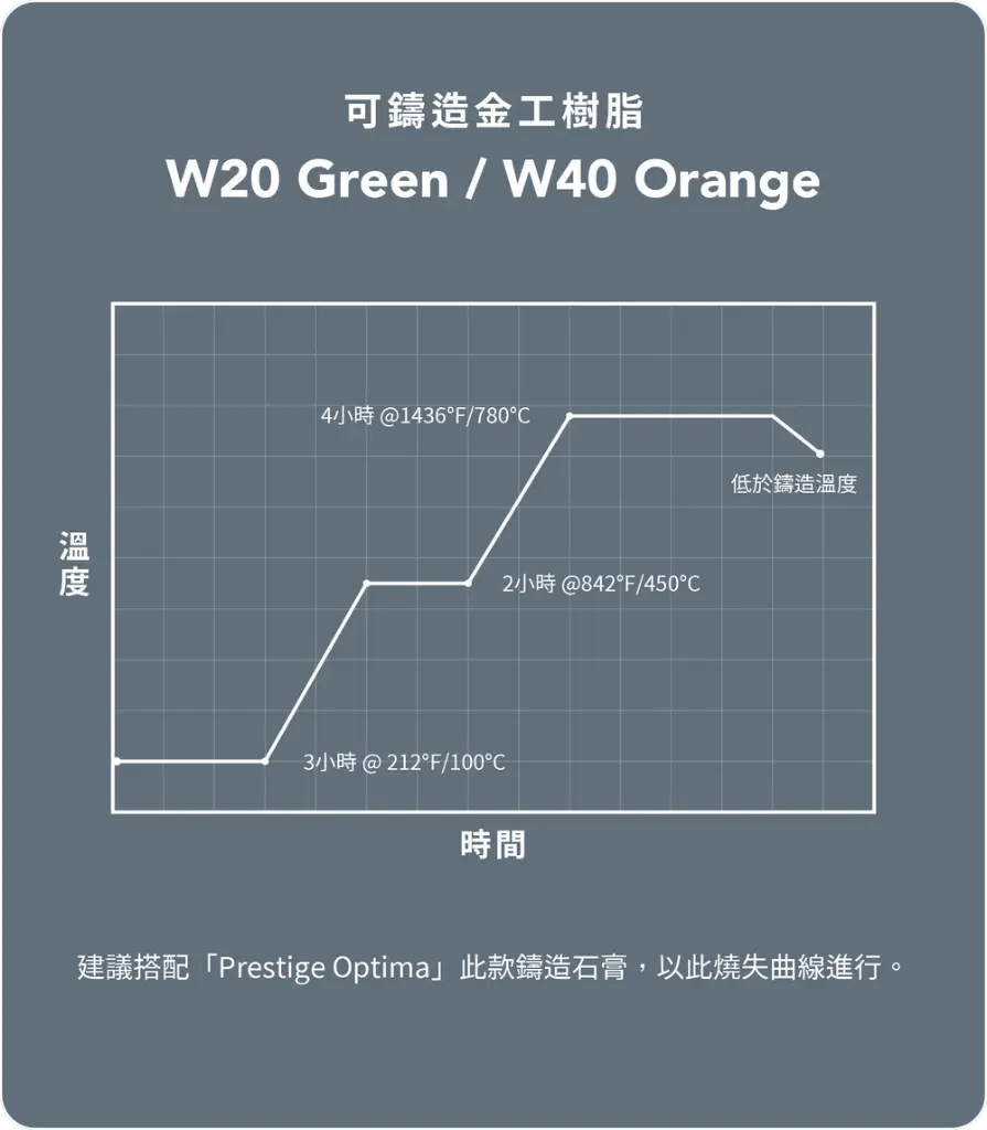 CastableResin__04.webp