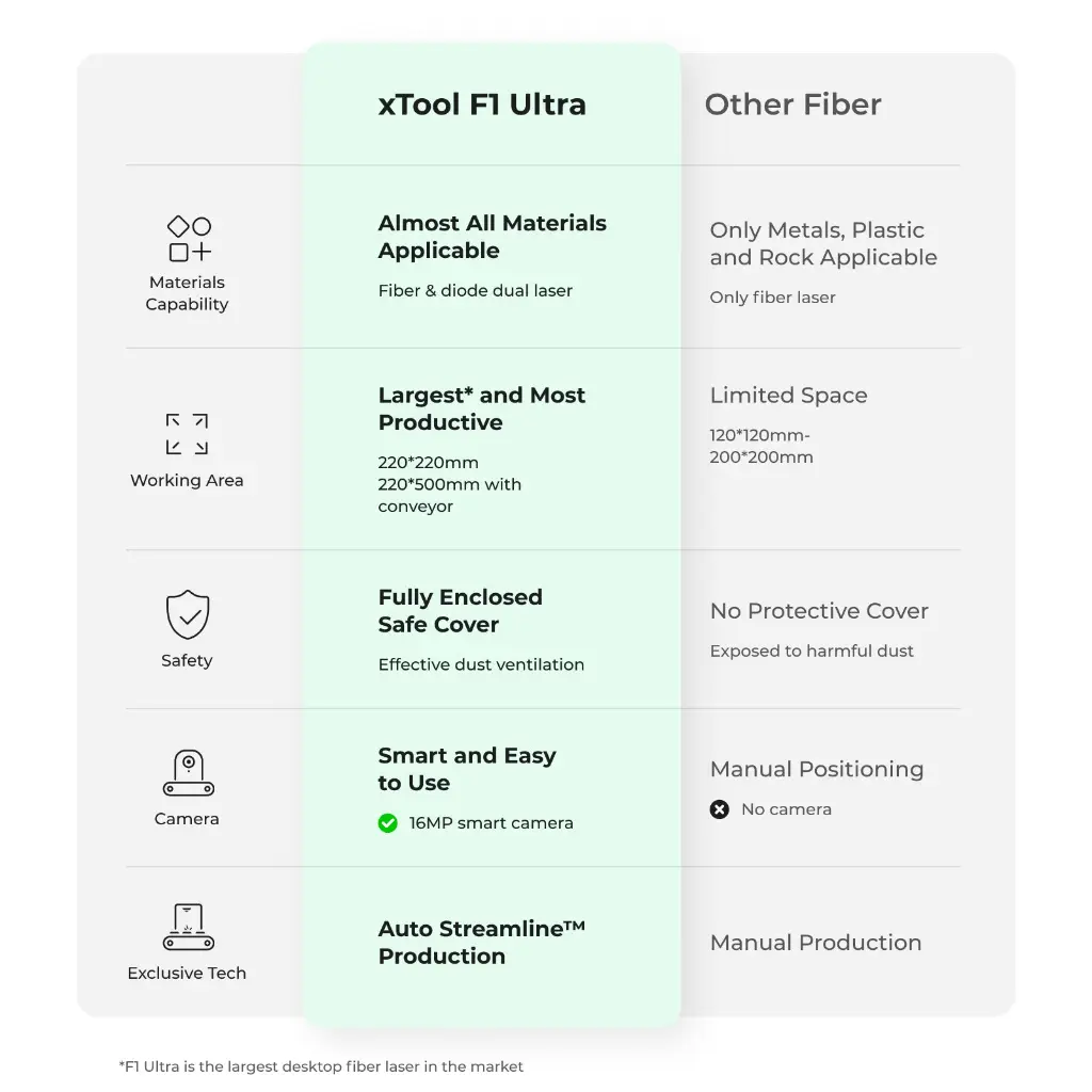 f1-ultra-vs-other-fiber.webp